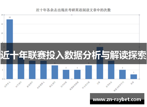 近十年联赛投入数据分析与解读探索