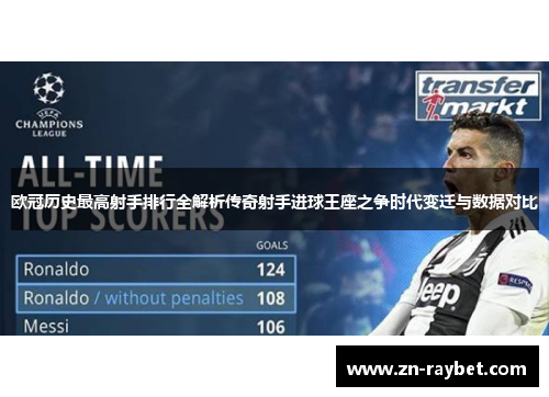 欧冠历史最高射手排行全解析传奇射手进球王座之争时代变迁与数据对比 欧冠历史最高射手排行全解析传奇射手进球王座之争时代变迁与数据对比