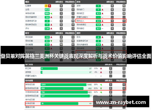 登贝莱对阵英格兰美洲杯关键战表现深度解析与战术价值影响评估全面