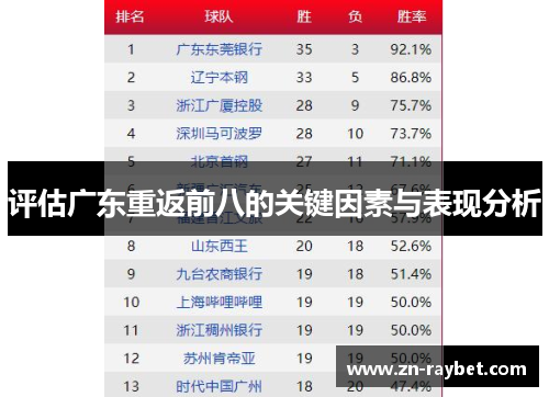 评估广东重返前八的关键因素与表现分析