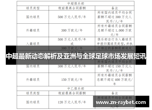 中超最新动态解析及亚洲与全球足球市场发展短讯